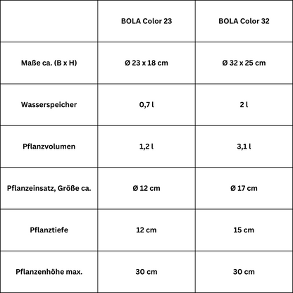 Bola Color