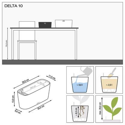 Delta 10 and Delta 20
