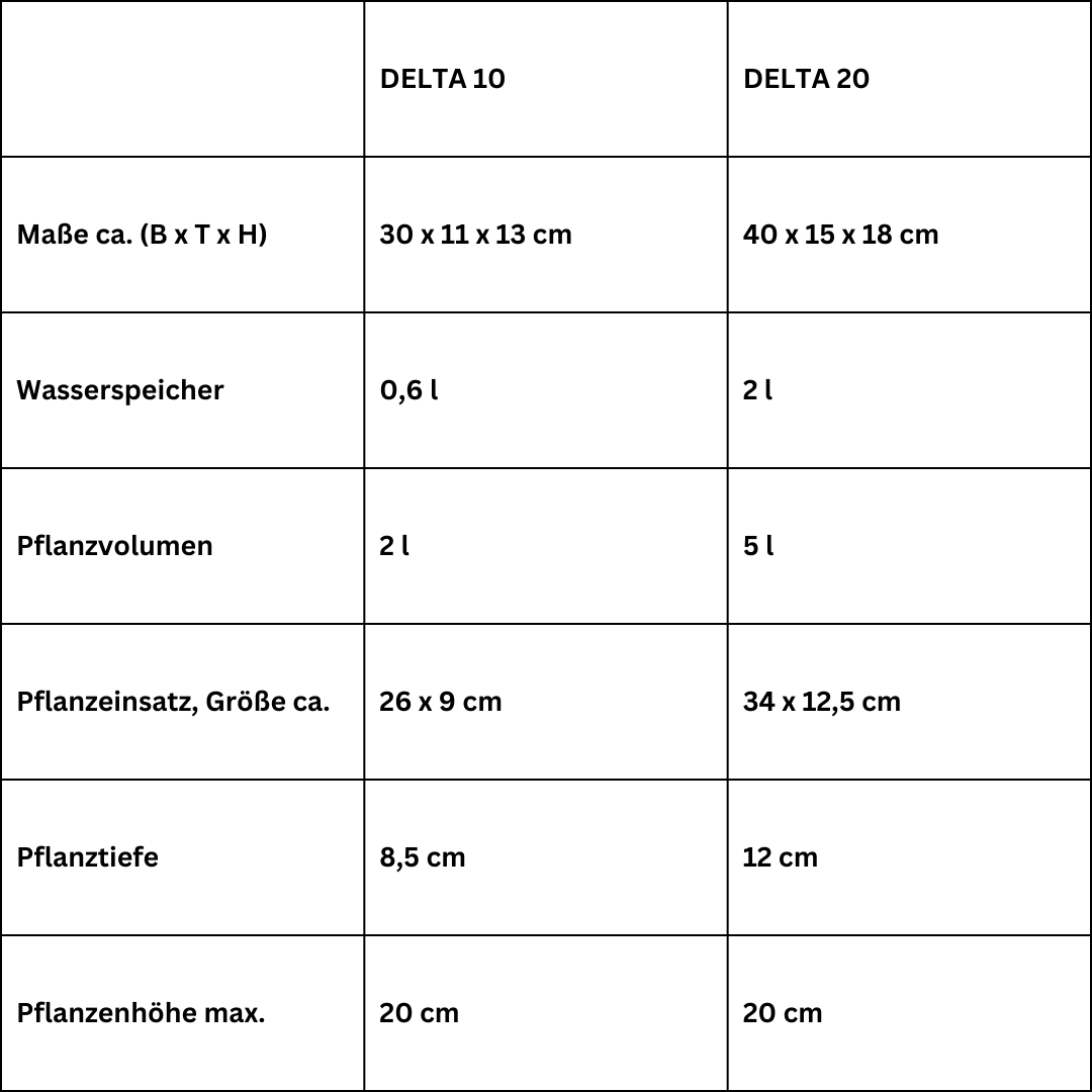 Delta 10 and Delta 20